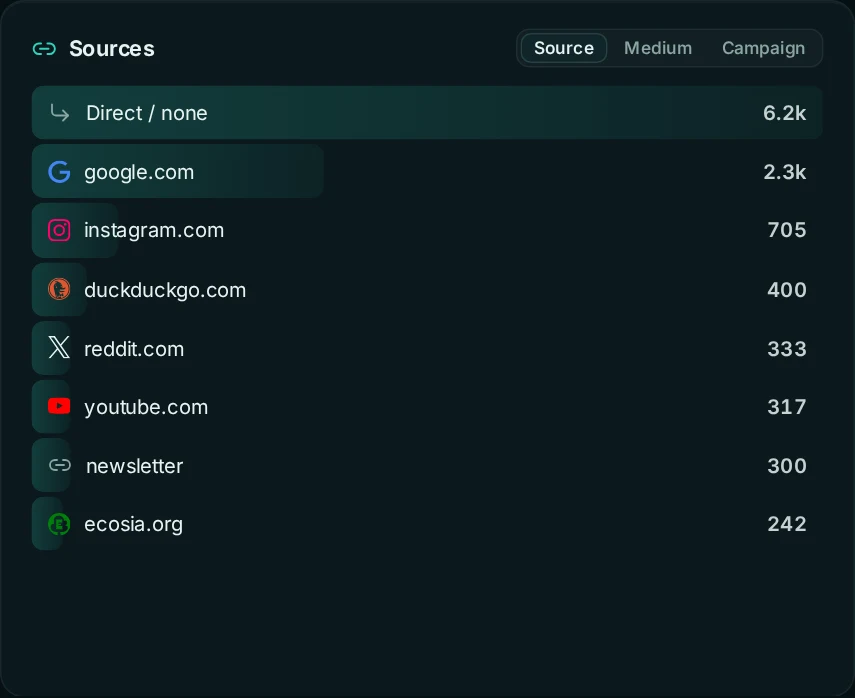 Sources panel with brand icons